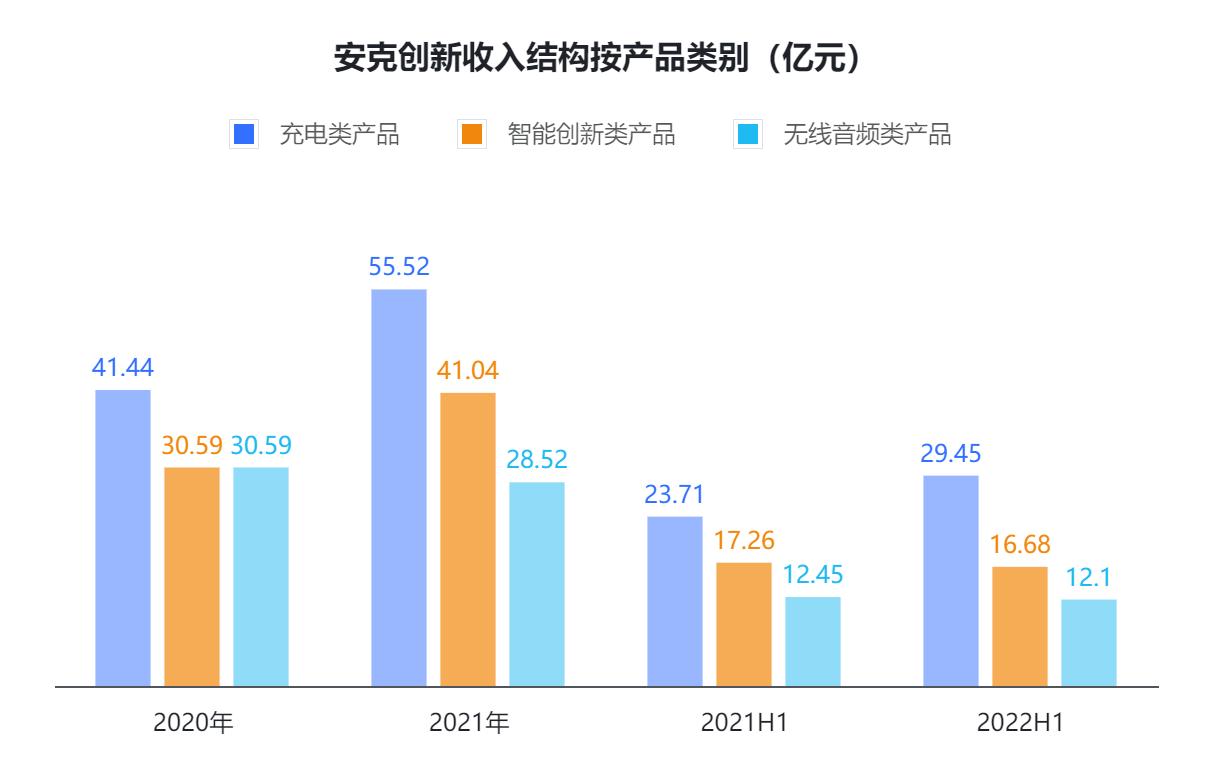 点击看大图 SGI公司|安克创新被亚马逊薅羊毛,盈利质量不佳,慷慨分红肥水不外流