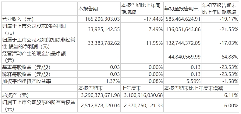 利君股份第三季度.jpg 利君股份第三季度.jpg