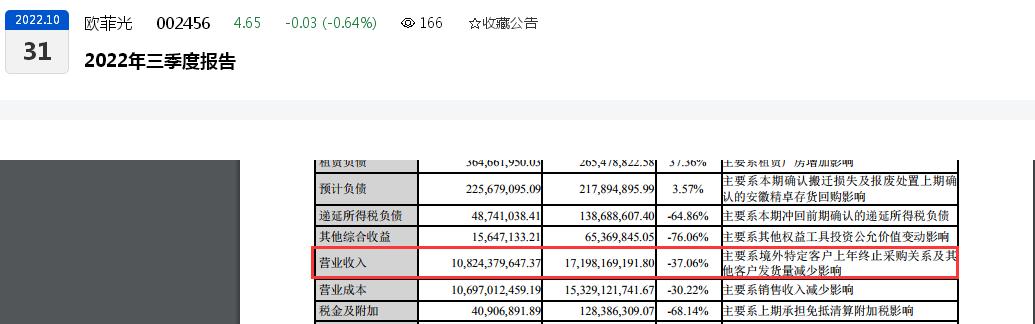 ضͻֹŷƹ10Ԫϴֵչע2022ǰȹĸ32.81 Ԫλ߹ܡߡ