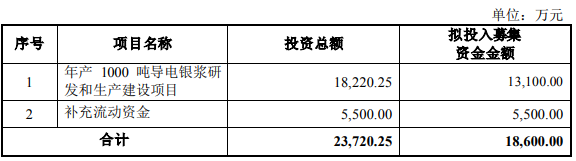 企业微信截图_20221102093721.png 企业微信截图_20221102093721.png