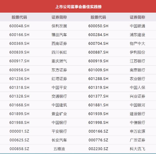 中国人保荣登“上市公司监事会最佳实践榜”
