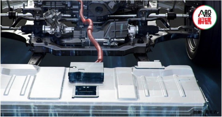 欣旺达进入大众汽车“朋友圈”,二梯队电池厂商在崛起? 欣旺达进入大众汽车“朋友圈”,二梯队电池厂商在崛起?