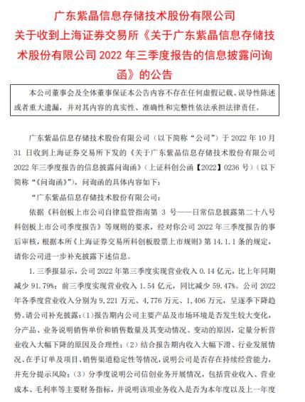 点击看大图 和讯SGI公司|亏成这样还做假?净利下降2464.01%,*ST紫晶再收问询函!隐患重重,创投机构陆续减持