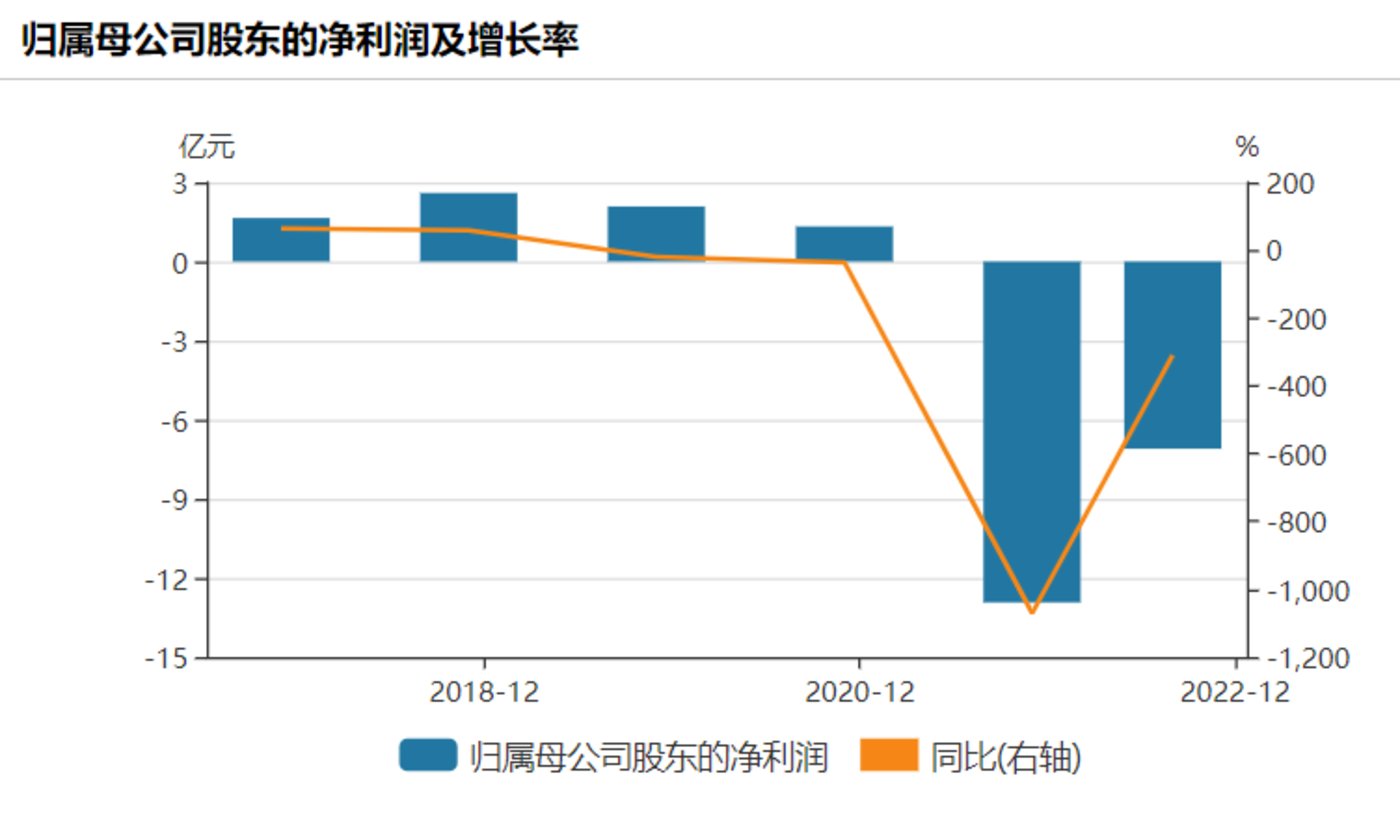 全筑股份净利润,来源:Wind