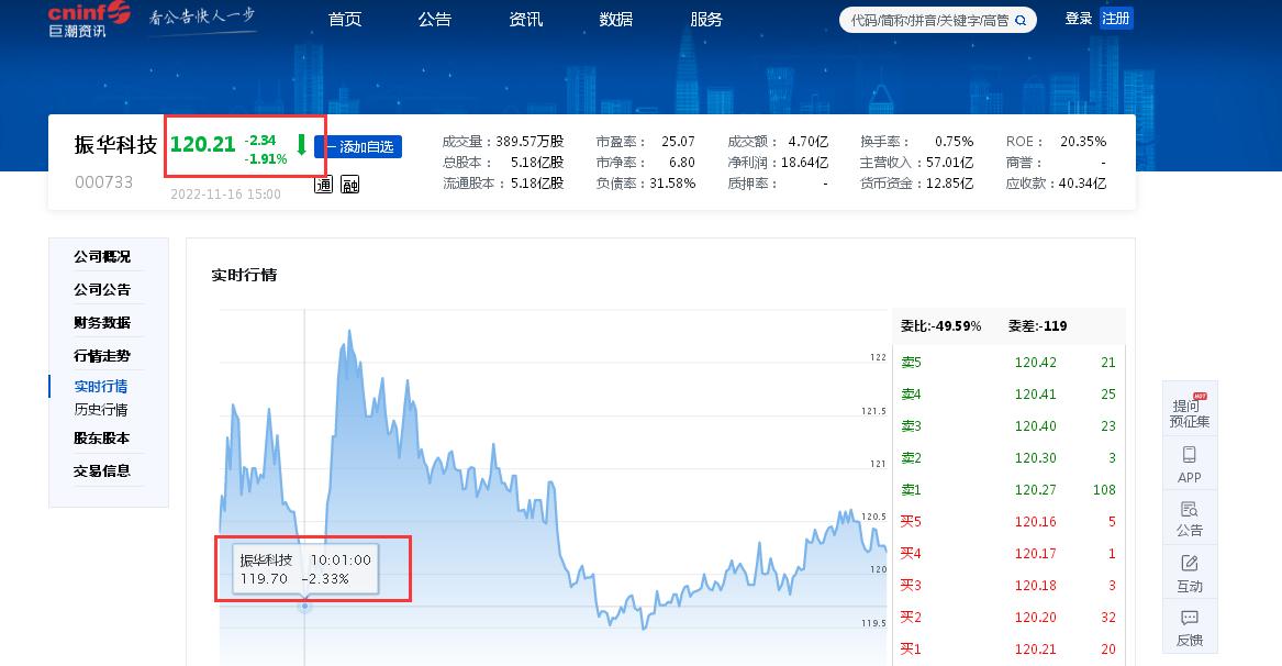 点击看大图 振华科技定增“靴子”尚未落地董事长、总经理却双双离职