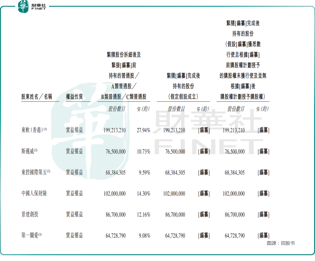 东软熙康三闯港交所:背靠东软集团也没用,业绩持续亏损