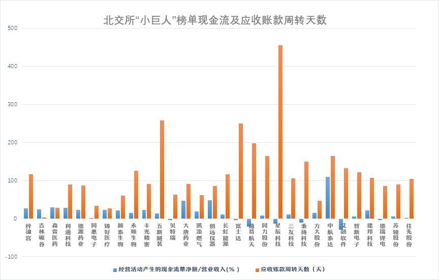 点击看大图 和讯SGI指数2022年三季报北交所“小巨人”TOP30榜单:梓橦宫升上榜一,新装备行业一枝独秀