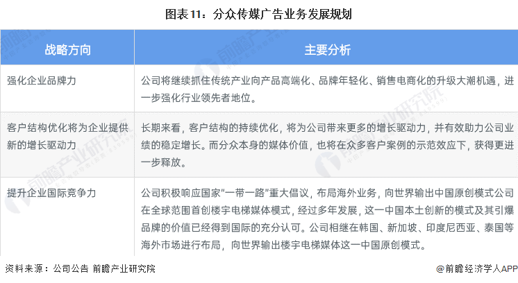 图表11:分众传媒广告业务发展规划