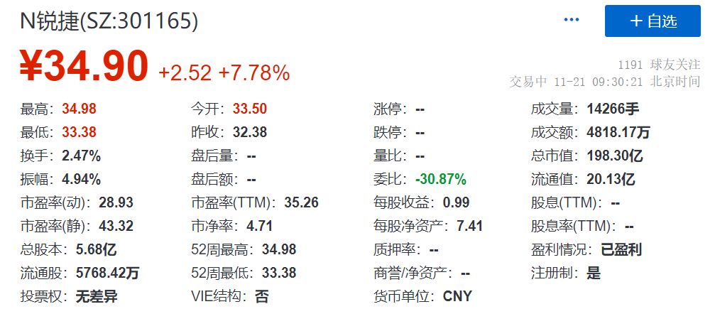 锐捷网络登陆创业板,主要收入 锐捷网络登陆创业板,主要收入