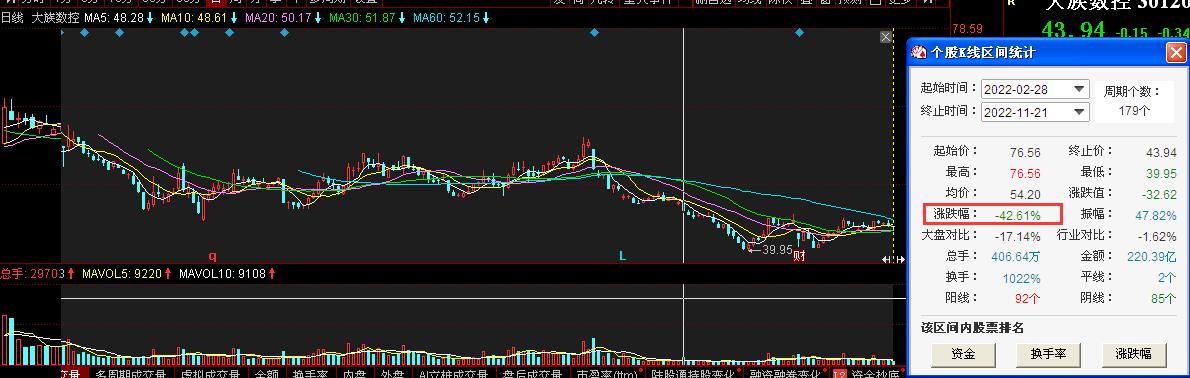 点击看大图 分拆“上瘾”酿祸?大族激光三“拆”子公司创业板上市却遭“反噬”:股价最大跌幅达50.99%、2022年三季报业绩大幅下滑