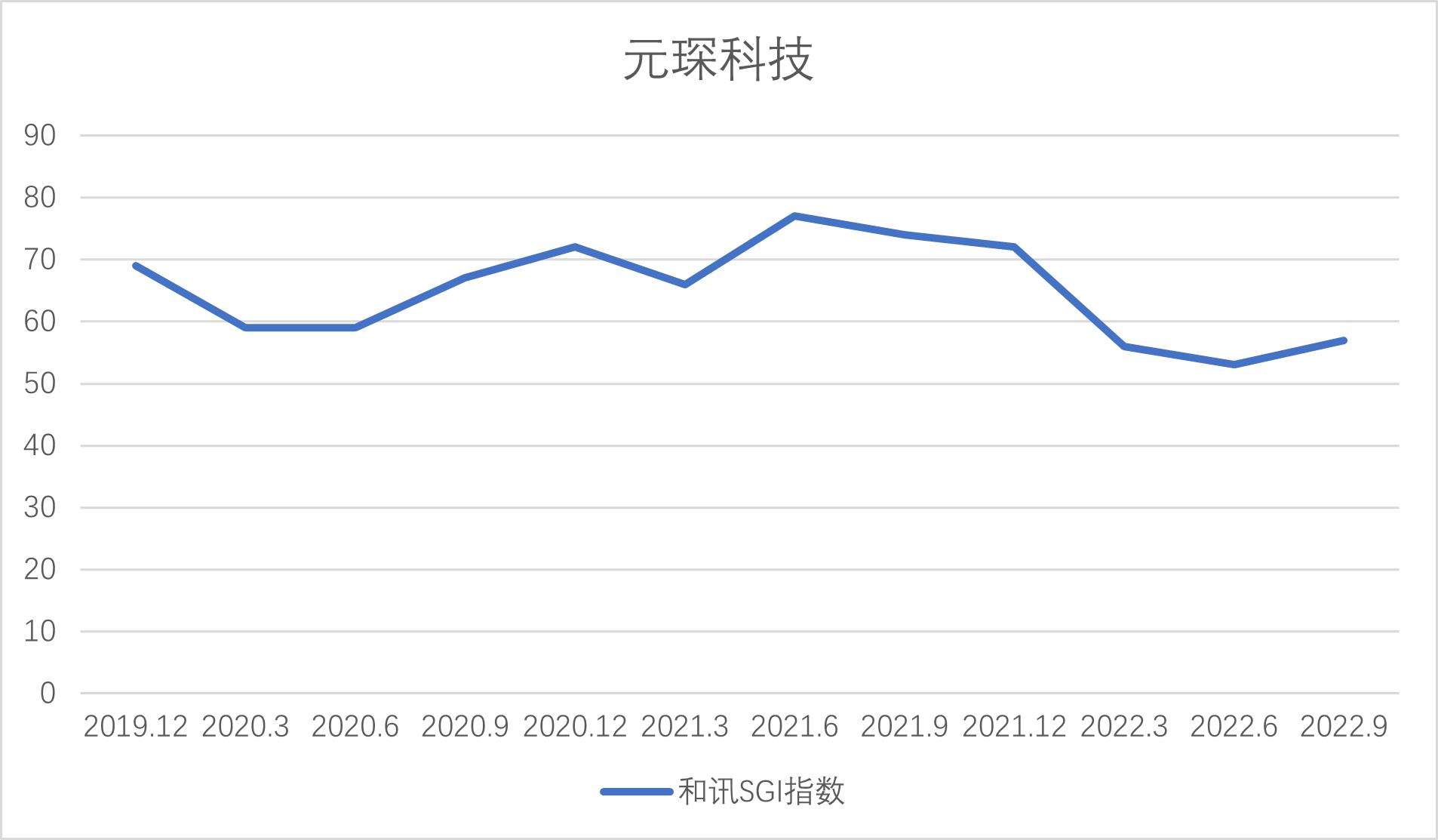 点击看大图 讯SGI公司|复合集流体大爆发,元琛科技股价屡创新高,业绩拐点来了?