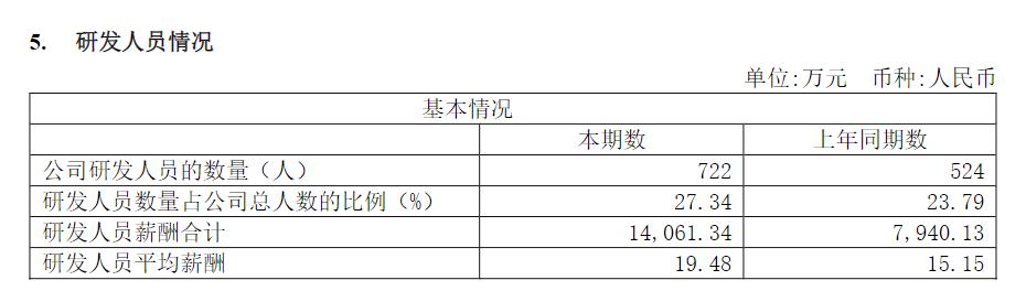 点击看大图 存货创新高!世界杯下,极米科技投影仪今年还能“夺冠”吗?