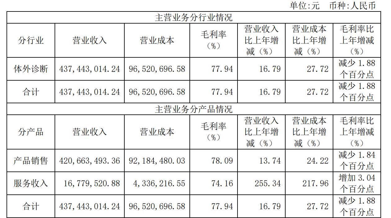 点击看大图 截图来自2022年半年报