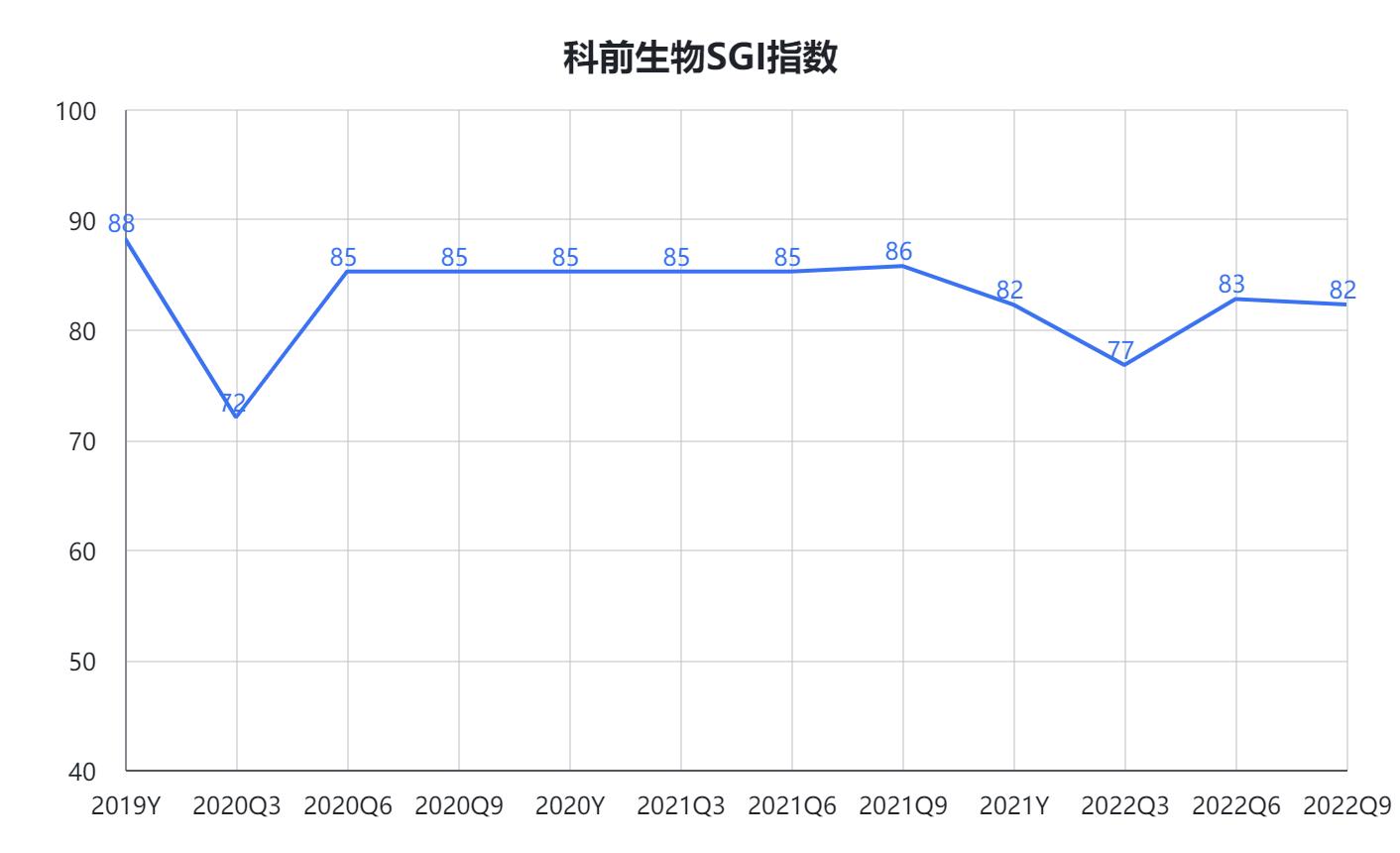 SGI˾|𽥻ָǰҵ޸ʱ