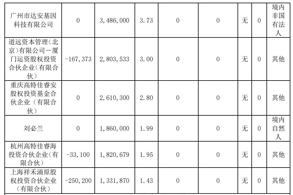 点击看大图 和讯SGI|与华为腾讯合作,最新和讯SGI指数得分66分,股权复杂现金流下滑,安必平研发短板仍在