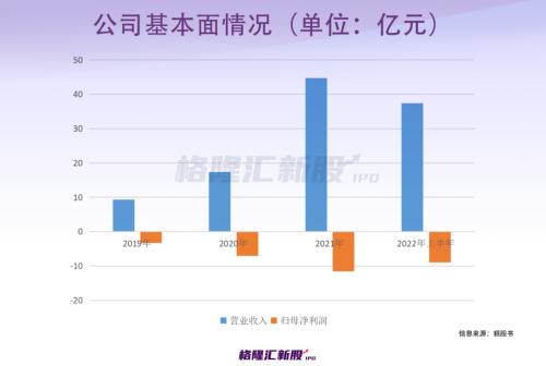 背靠长城汽车,估值600亿?河北富豪手握一个动力电池IPO!