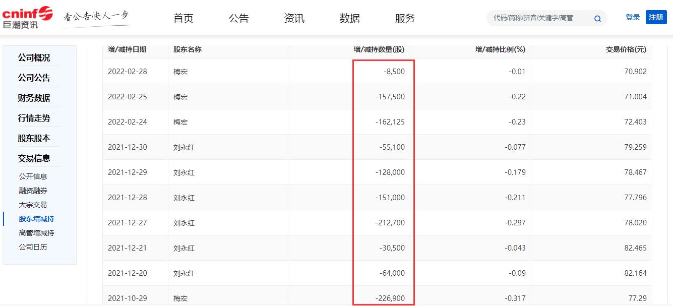 点击看大图 限售股解禁才两个月,天箭科技董事梅宏与前妻刘永红“疯狂”高位减持:不到一年累计套现1.77亿元、最近一年股价大跌近四成
