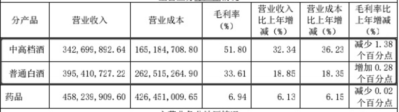 2021年金种子酒中高档酒、普通白酒的占比及毛利率情况,来源于公司年报