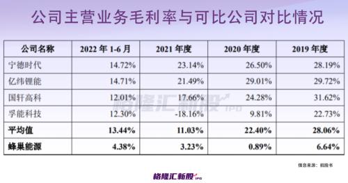 背靠长城汽车,估值600亿?河北富豪手握一个动力电池IPO!
