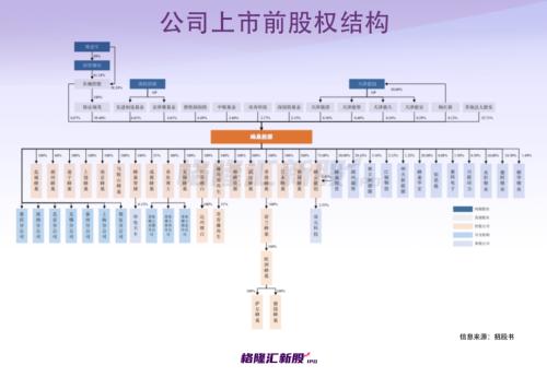 背靠长城汽车,估值600亿?河北富豪手握一个动力电池IPO!