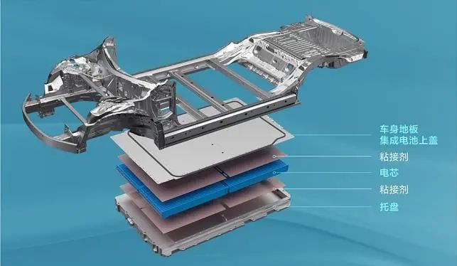 技术讲堂|竞相学习比亚迪造电池,网友:家里有“矿”?