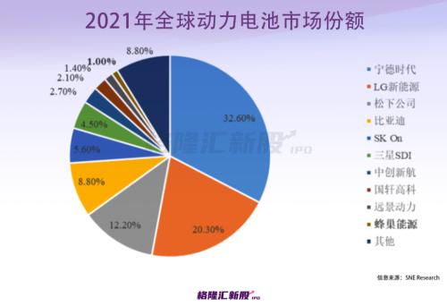 背靠长城汽车,估值600亿?河北富豪手握一个动力电池IPO!