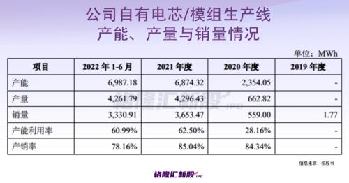 背靠长城汽车,估值600亿?河北富豪手握一个动力电池IPO!