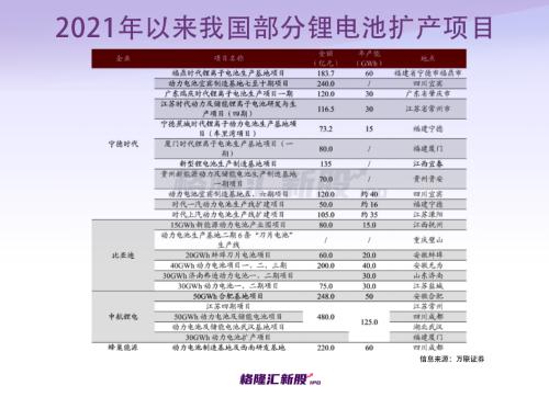 背靠长城汽车,估值600亿?河北富豪手握一个动力电池IPO!