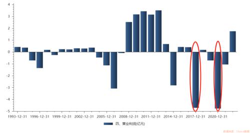 ������Դ�˶�����