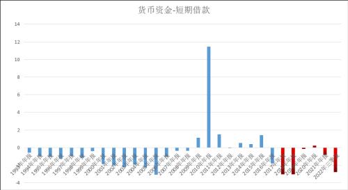 ������Դ�˶�����