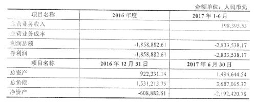 ������Դ�˶�����