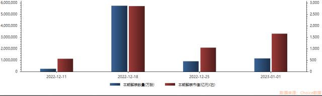 本周81家公司合计18.13亿股限售股解禁,祥生医疗、佰仁医疗等解禁压力大