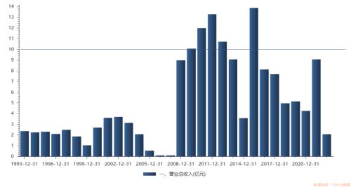 ������Դ�˶�����