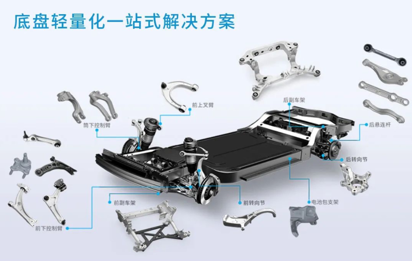 拓普集团安徽寿县智慧工厂开建,主要配套蔚来、比亚迪等