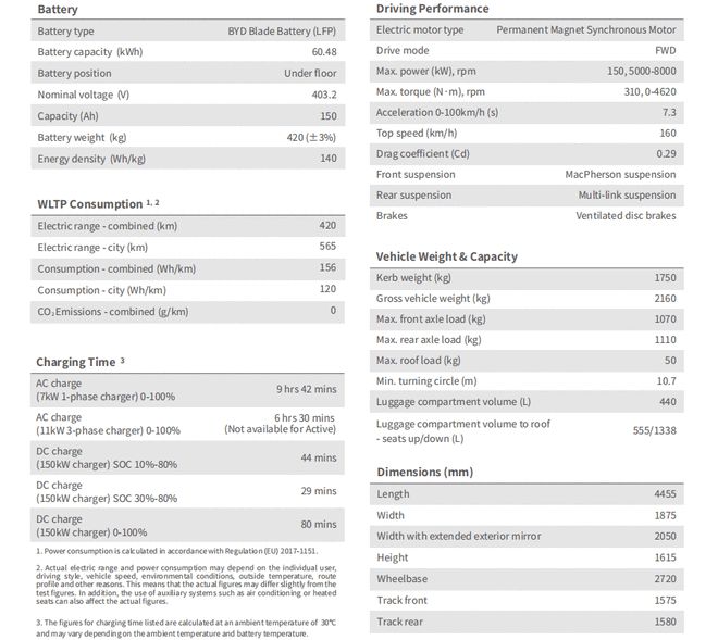 ���ǵ�ATTO 3�����ձ����г������غ����г�