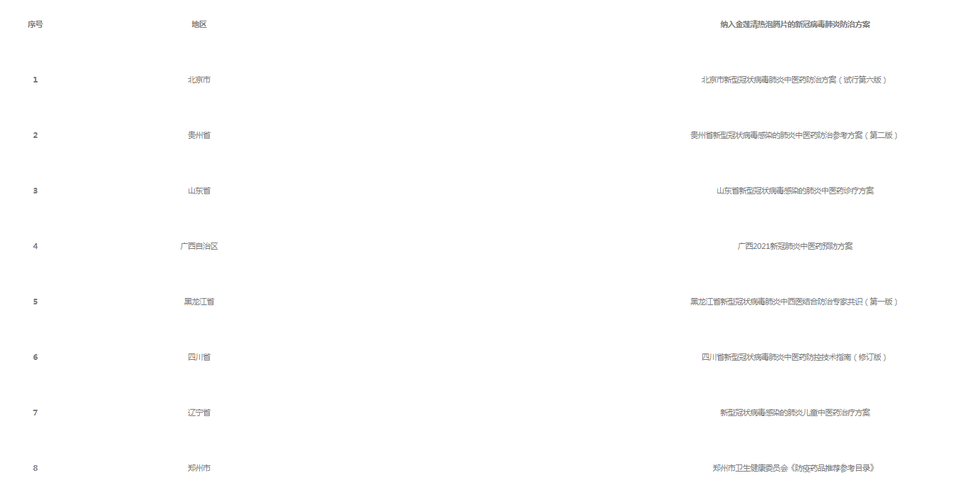 ҩƷѡ¹ָĹ湲ߡͬԲ