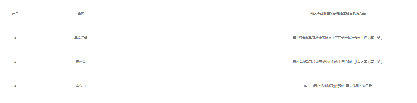 ҩƷѡ¹ָĹ湲ߡͬԲ