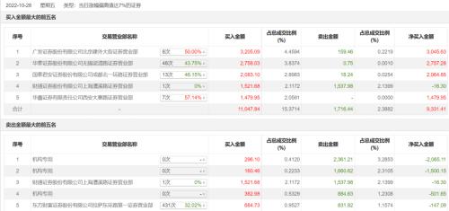 知名牛散“抢跑”美利云