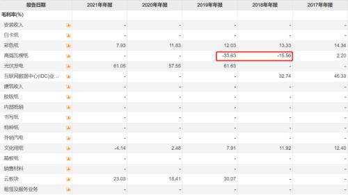 知名牛散“抢跑”美利云