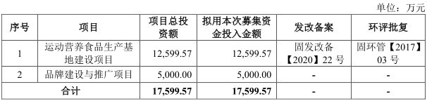 康比特募资.png 康比特募资.png