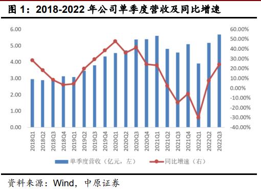 ѶSGI˾|ﴫͳҵѹӪվ˫ ѶSGIָ66