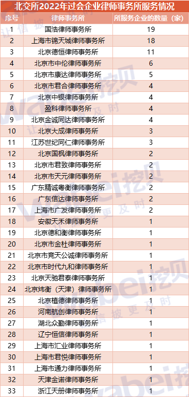 律所情况.png 律所情况.png