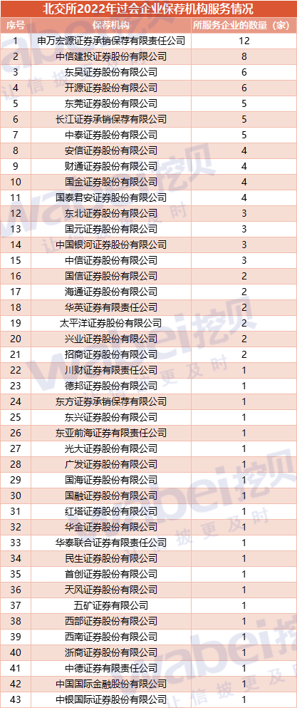 保荐机构情况.png 保荐机构情况.png