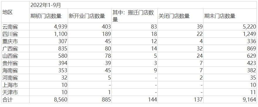 一心堂门店数量.jpg 一心堂门店数量.jpg