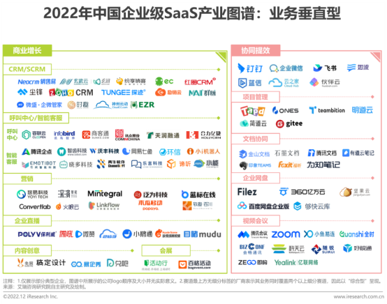 2022年BI趋势年度盘点:数字化转型看重ROI,场景化分析成刚需,BI基础设施需求提升