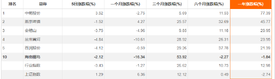 ������Դ��choice