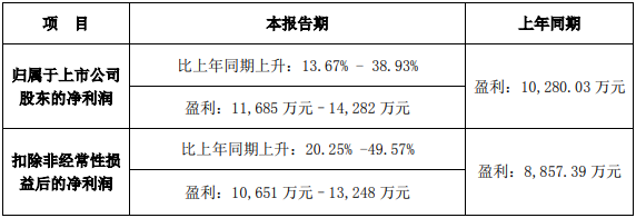 诚益通.png 诚益通.png