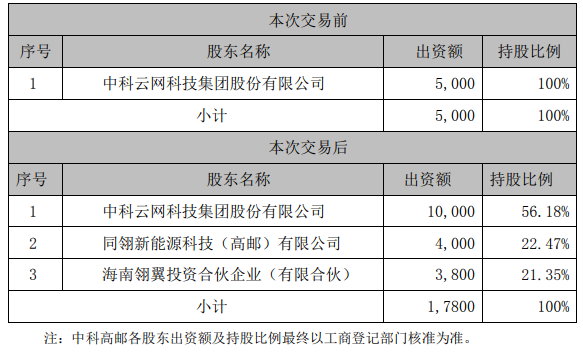 企业微信截图_20230203094549.png 企业微信截图_20230203094549.png