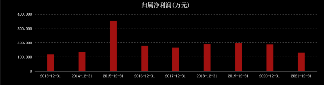 步长制药商誉爆雷、十年首亏,战略转型“雷声大雨点小”?