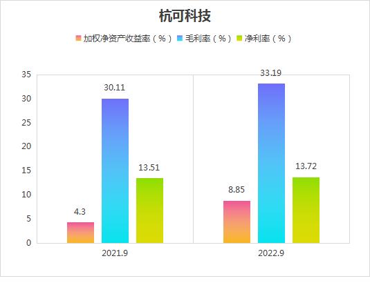 ȽѡɿƼGDRӪҵٷչδϡ